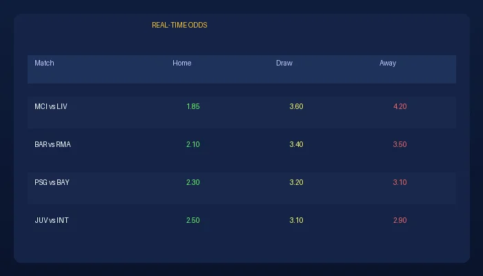 6686.com足球赔率实时数据展示